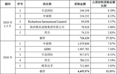 金龍魚產能:金龍魚2024年半年報分析:產能利用率令人疑惑 龍魚百科 第1張 金龍魚產能:金龍魚2024年半年報分析:產能利用率令人疑惑 金龍魚產能:金龍魚2024年半年報分析:產能利用率令人疑惑 龍魚百科 第1張