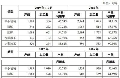 金龍魚產能:金龍魚2024年半年報分析:產能利用率令人疑惑 龍魚百科 第5張 金龍魚產能:金龍魚2024年半年報分析:產能利用率令人疑惑 金龍魚產能:金龍魚2024年半年報分析:產能利用率令人疑惑 龍魚百科 第5張