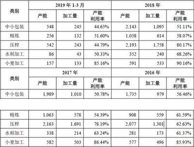 金龍魚產能:金龍魚2024年半年報分析:產能利用率令人疑惑 龍魚百科 第3張 金龍魚產能:金龍魚2024年半年報分析:產能利用率令人疑惑 金龍魚產能:金龍魚2024年半年報分析:產能利用率令人疑惑 龍魚百科 第3張