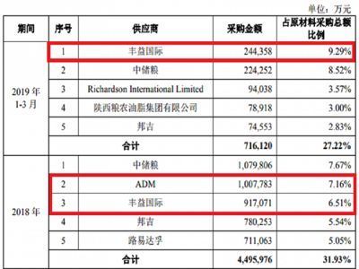 金龍魚產能:金龍魚2024年半年報分析:產能利用率令人疑惑 龍魚百科 第6張 金龍魚產能:金龍魚2024年半年報分析:產能利用率令人疑惑 金龍魚產能:金龍魚2024年半年報分析:產能利用率令人疑惑 龍魚百科 第6張