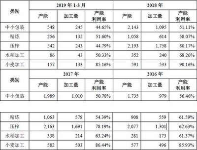 金龍魚產能:金龍魚2024年半年報分析:產能利用率令人疑惑 龍魚百科 第2張 金龍魚產能:金龍魚2024年半年報分析:產能利用率令人疑惑 金龍魚產能:金龍魚2024年半年報分析:產能利用率令人疑惑 龍魚百科 第2張