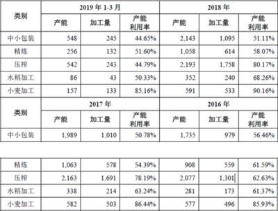 金龍魚產能：金龍魚2024年半年報分析:產能利用率令人疑惑 金龍魚產能：金龍魚2024年半年報分析:產能利用率令人疑惑 龍魚百科 第4張