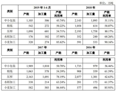 金龍魚產能:金龍魚2024年半年報分析:產能利用率令人疑惑 龍魚百科 第7張 金龍魚產能:金龍魚2024年半年報分析:產能利用率令人疑惑 金龍魚產能:金龍魚2024年半年報分析:產能利用率令人疑惑 龍魚百科 第7張