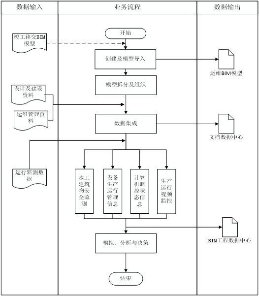 金龍魚大廈的運維階段BIM應用