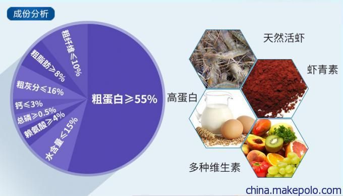 龍魚可以吃飼料嗎有毒嗎：龍魚可以吃飼料嗎