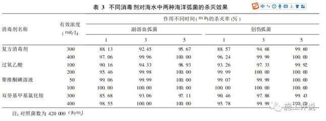 龍魚常備藥物有哪些藥名呢：龍魚常備藥物