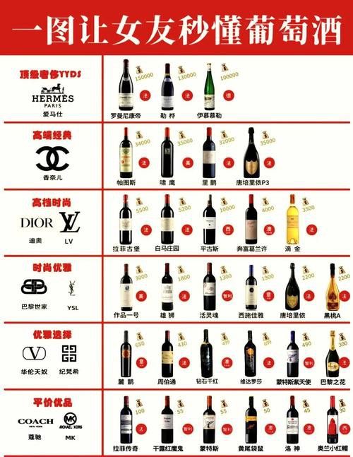 如何辨別紅龍葡萄酒的真偽？