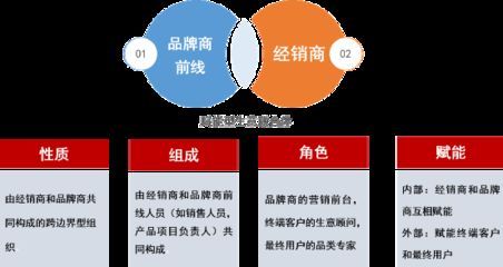 金龍魚經銷商需要什么條件（如何成為金龍魚經銷商）