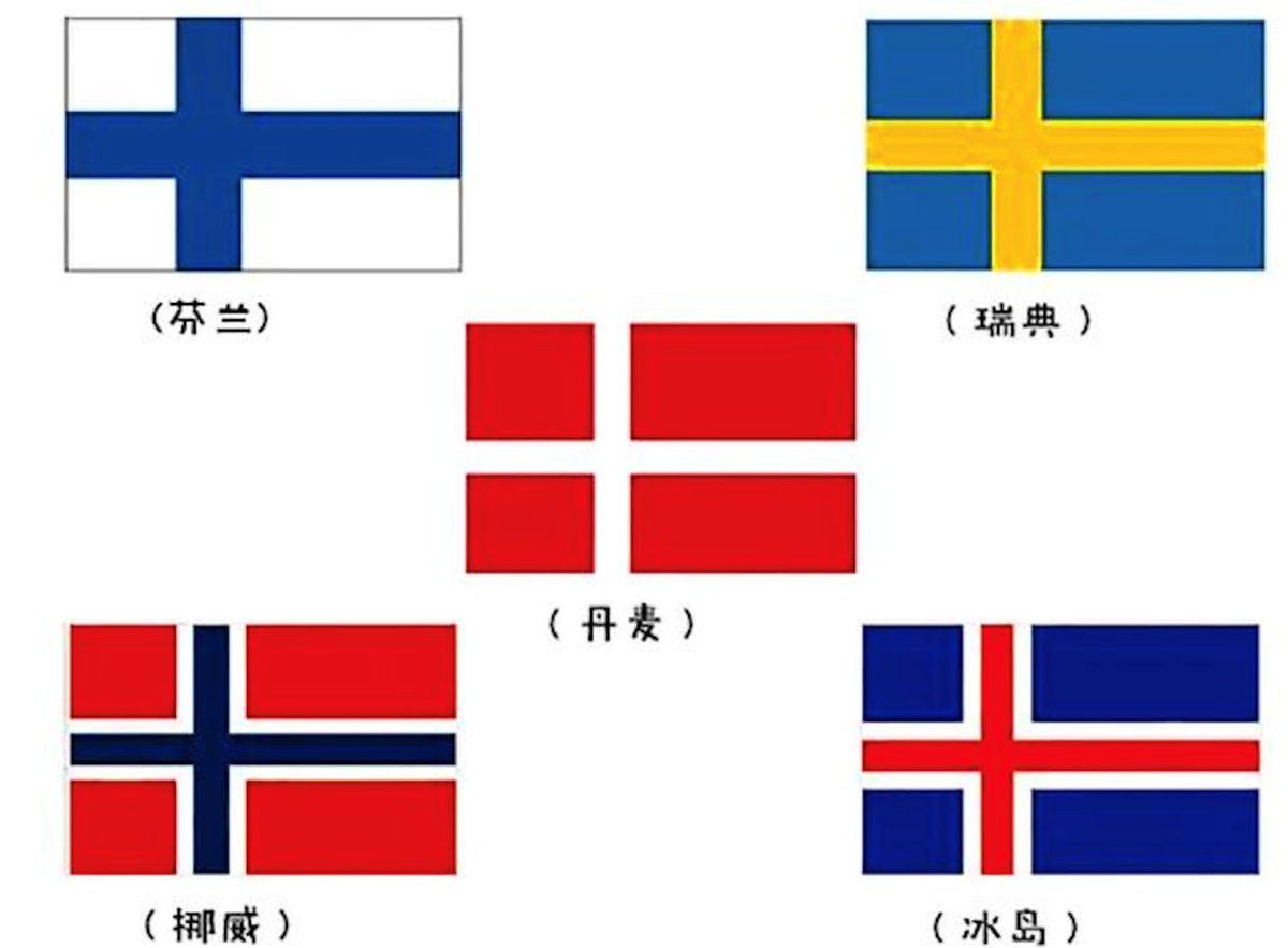 哪些國家的國旗采用十字圖案？