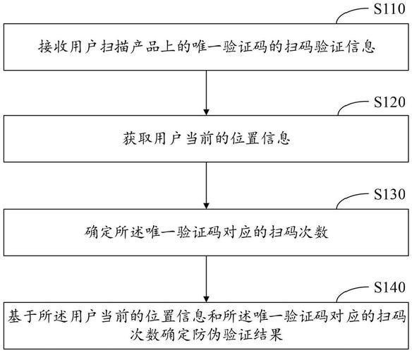 如何查詢金龍魚防偽標志？