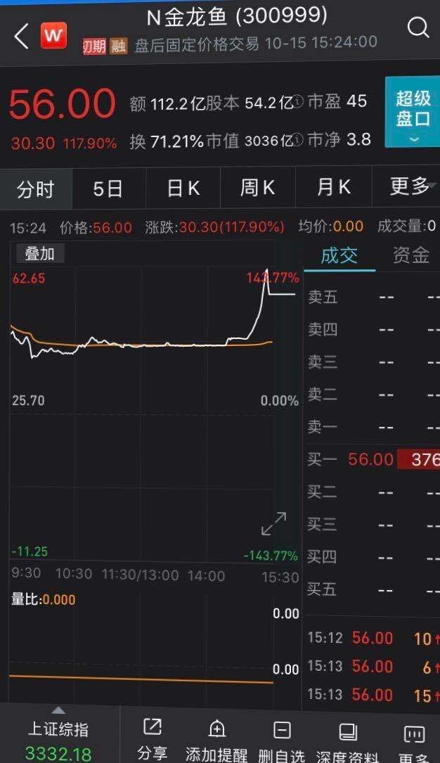 金龍魚上市與中糧競爭