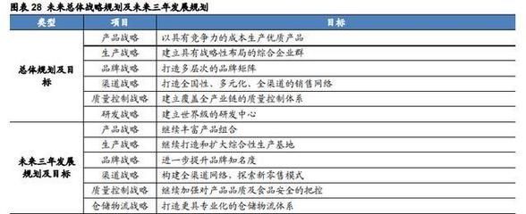 金龍魚核心競(jìng)爭(zhēng)力有多大（金龍魚循環(huán)經(jīng)濟(jì)模式詳解金龍魚循環(huán)經(jīng)濟(jì)模式詳解）