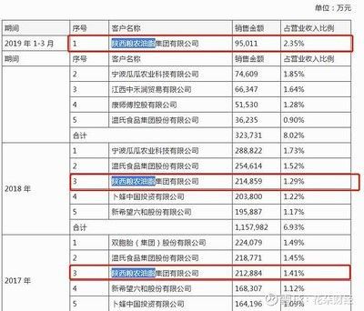 成色好的金龍魚多少錢一條啊：成色好的金龍魚價格從2000元到數萬元不等