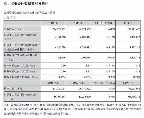 金龍魚跌落神壇（金龍魚2023年上半年業績大幅下滑股價暴跌超11%）