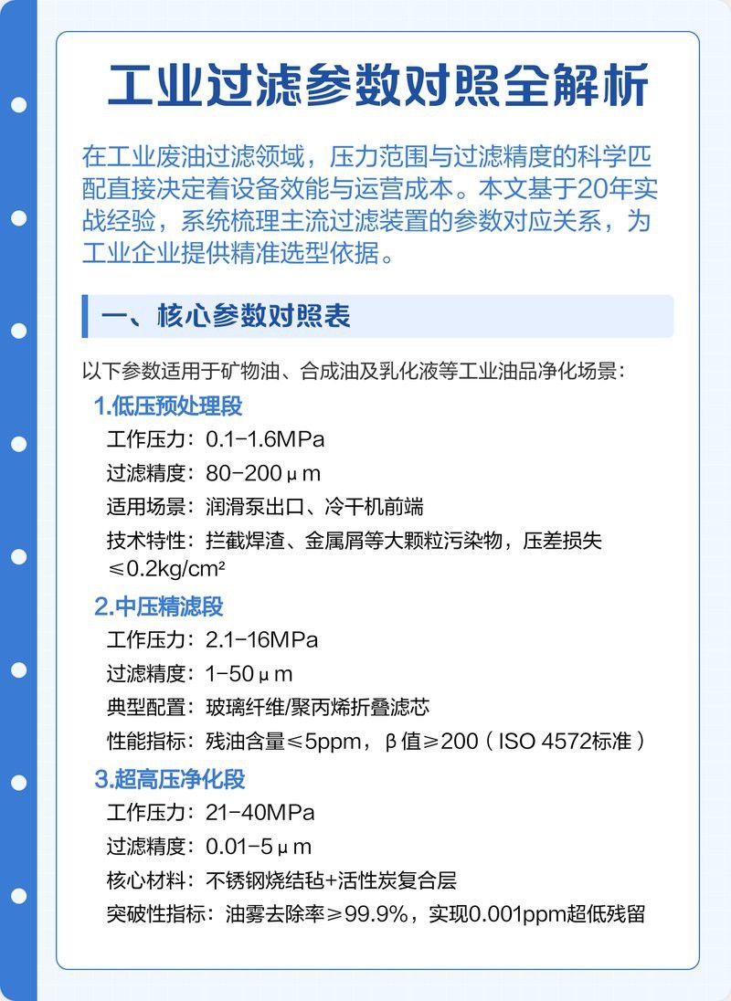 如何選擇適合辣椒紅龍的過濾器？