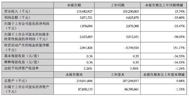 金龍魚第一季度業(yè)績(jī)（金龍魚2023年第一季度及2024年第一季度業(yè)績(jī)分析）
