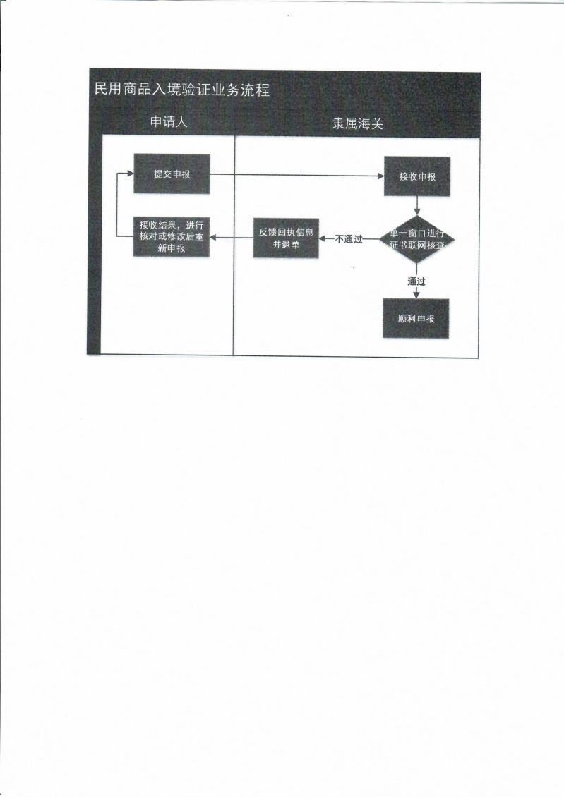如何判斷紅龍是否合法進(jìn)口？