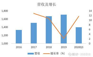 金龍魚2019營收（金龍魚2019年具體營收情況在提供的搜索結(jié)果中沒有直接提及）