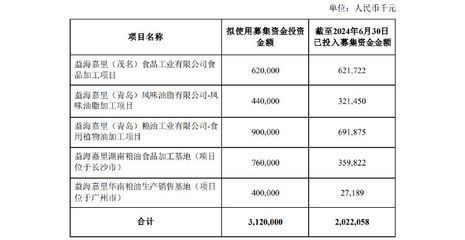 金龍魚項目延期（金龍魚募投項目延期是基于公司實際情況的審慎決定）