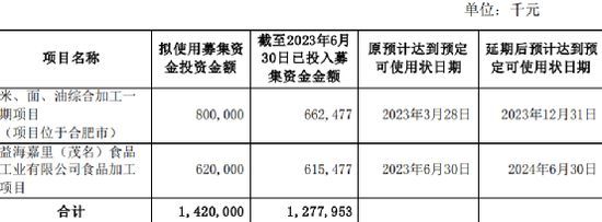 金龍魚項目延期（金龍魚募投項目延期是基于公司實際情況的審慎決定）