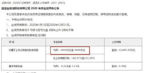 金龍魚董事會(huì)成員是誰，金龍魚董事會(huì)成員