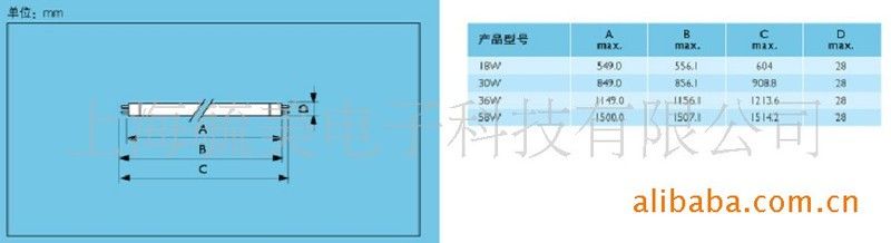 飛利浦865燈管具體型號(hào)有哪些？