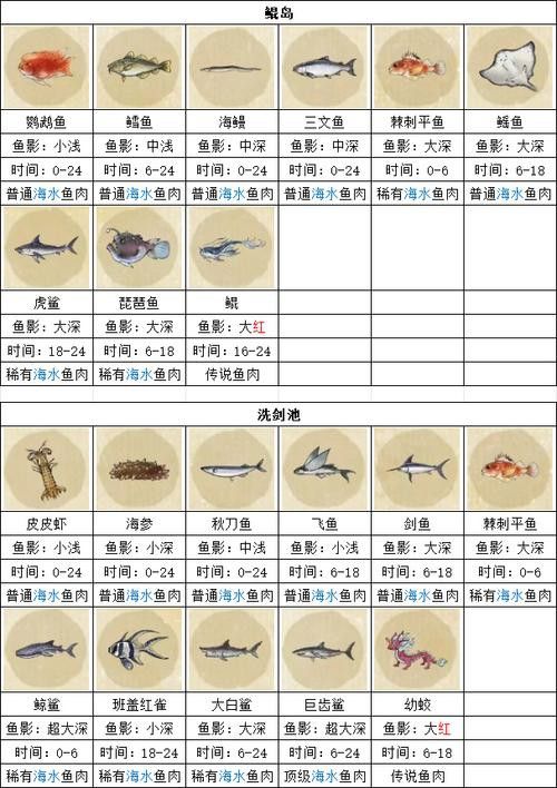 孔雀魚和龍魚混養好不好呢圖片