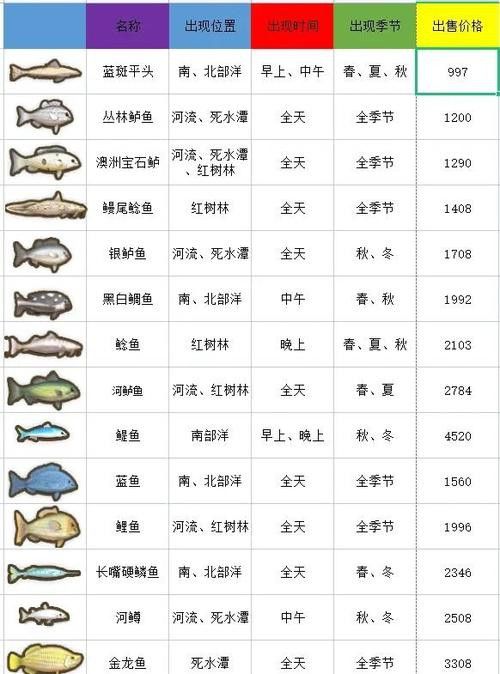 孔雀魚和龍魚混養好不好呢圖片