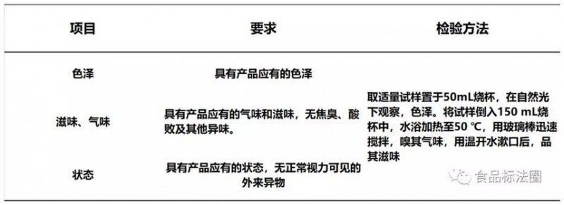金龍魚的標準號是GB2716