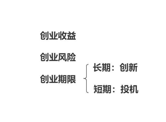 紅龍魚代理模式如何降低創業風險？