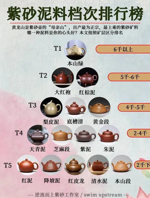 哪種泥料更適合新手使用？