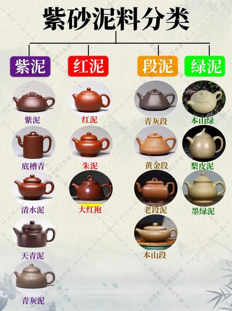 哪種泥料更適合新手使用？