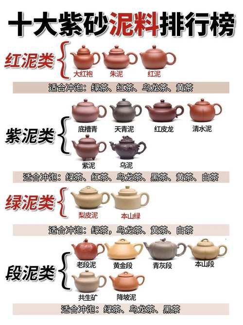 哪種泥料更適合新手使用？