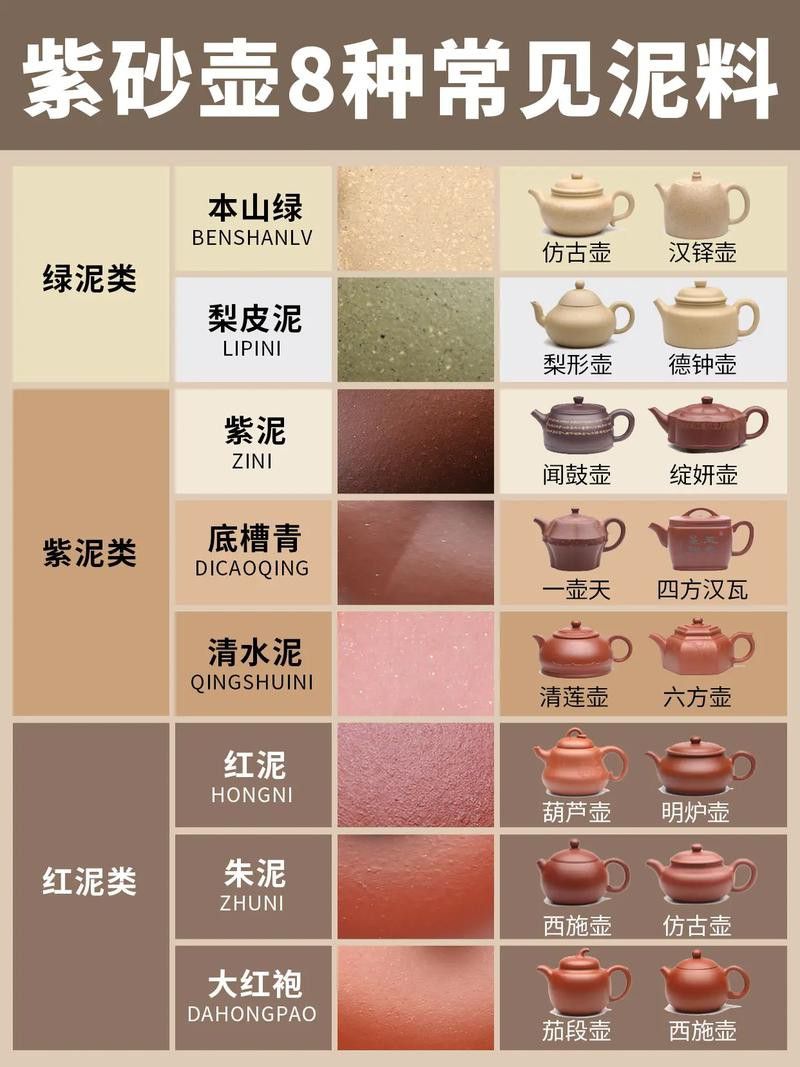 哪種泥料更適合新手使用？