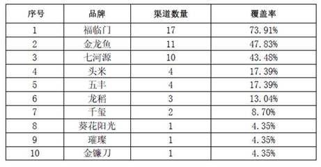 金龍魚質(zhì)檢報告（金龍魚品牌設(shè)立質(zhì)檢報告查詢網(wǎng)站）