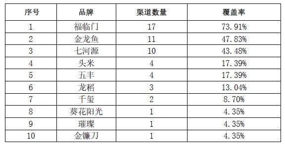 金龍魚質(zhì)檢報告（金龍魚品牌設(shè)立質(zhì)檢報告查詢網(wǎng)站）