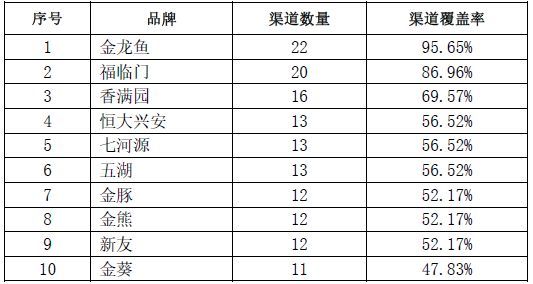 金龍魚質(zhì)檢報告（金龍魚品牌設立質(zhì)檢報告查詢網(wǎng)站）