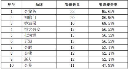 金龍魚質(zhì)檢報告（金龍魚品牌設立質(zhì)檢報告查詢網(wǎng)站）