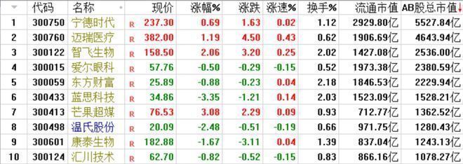金龍魚屬于中糧集團嗎？（金龍魚品牌實際上隸屬于新加坡豐益集團olaminternational）