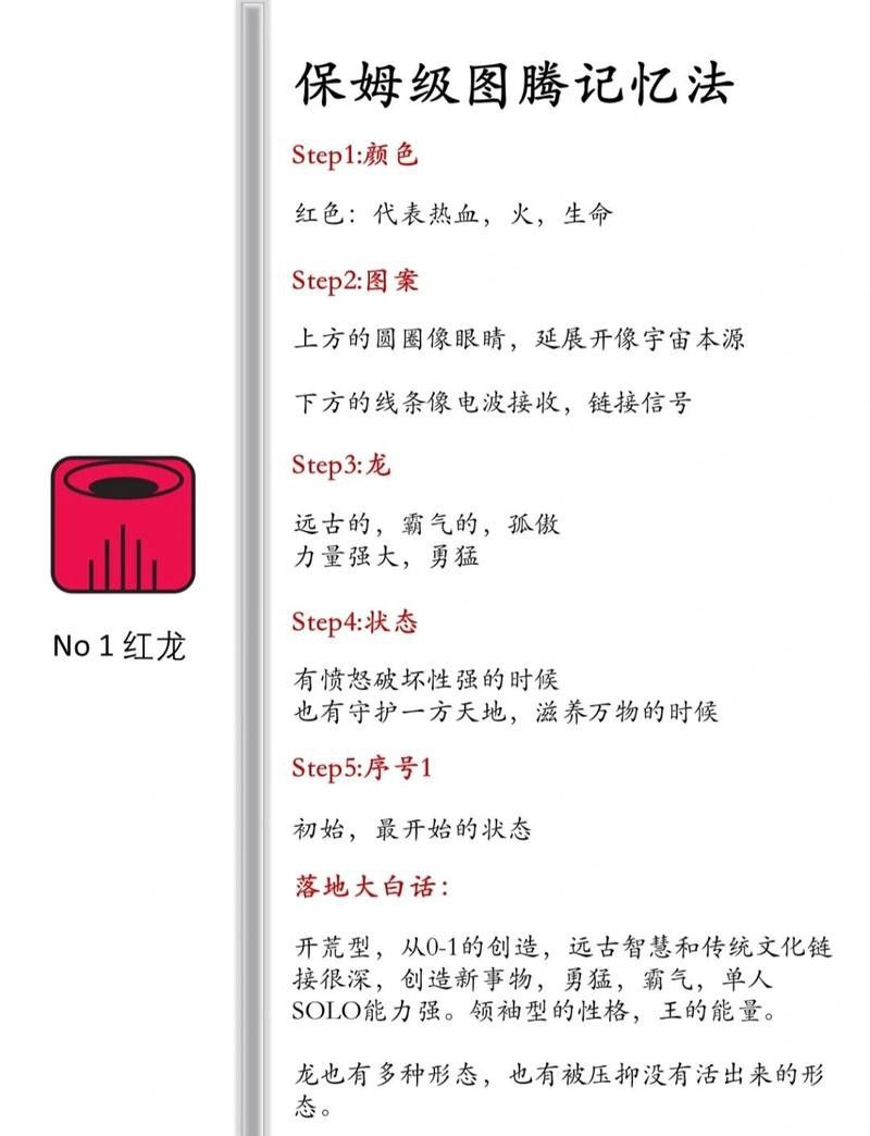 有哪些流行的紅龍材質貼圖風格？
