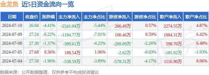 金龍魚估值走勢圖（關于金龍魚估值走勢圖）