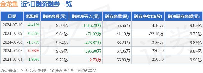 金龍魚估值走勢圖（關于金龍魚估值走勢圖）
