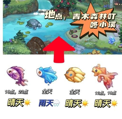 天刀怎么釣錦鯉和金龍魚