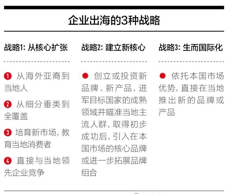 帝龍漁業未來有無國際合作案例