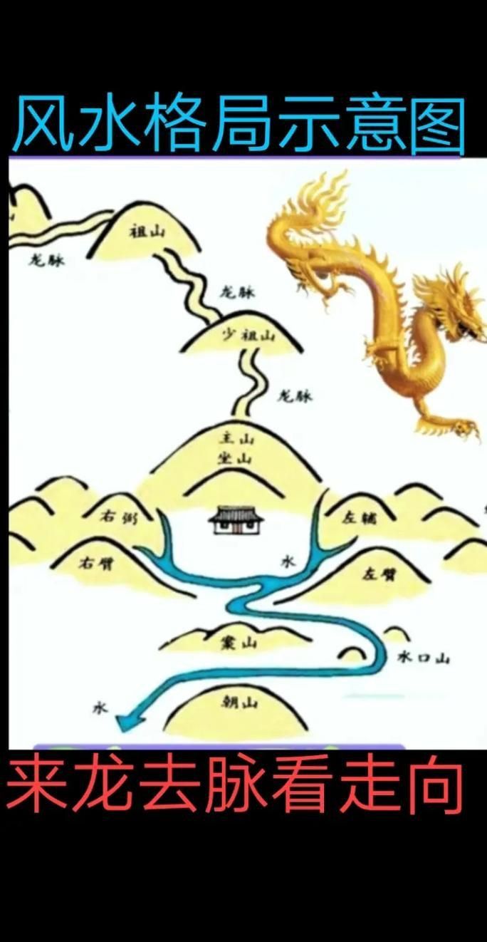 給我一些龍脈吉兇的詳細圖解