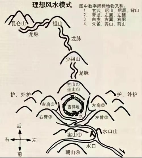 給我一些龍脈吉兇的詳細圖解