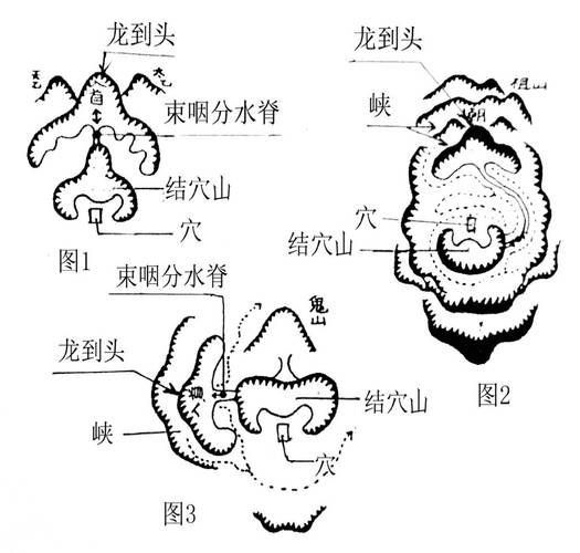 給我一些龍脈吉兇的詳細圖解