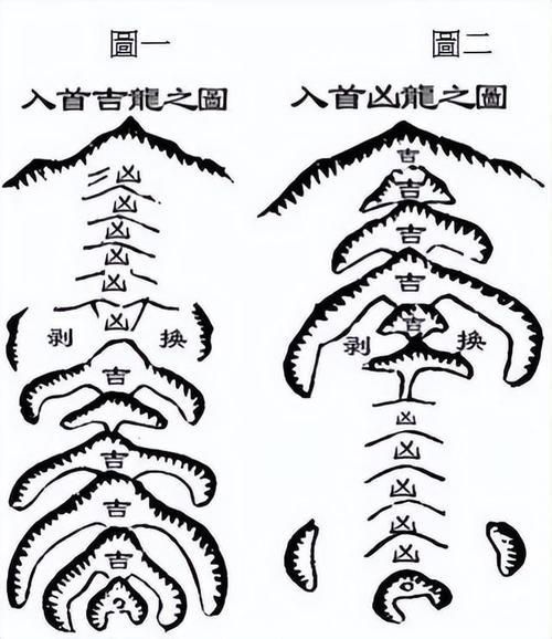 給我一些龍脈吉兇的詳細圖解