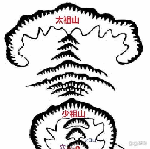 給我一些龍脈吉兇的詳細圖解