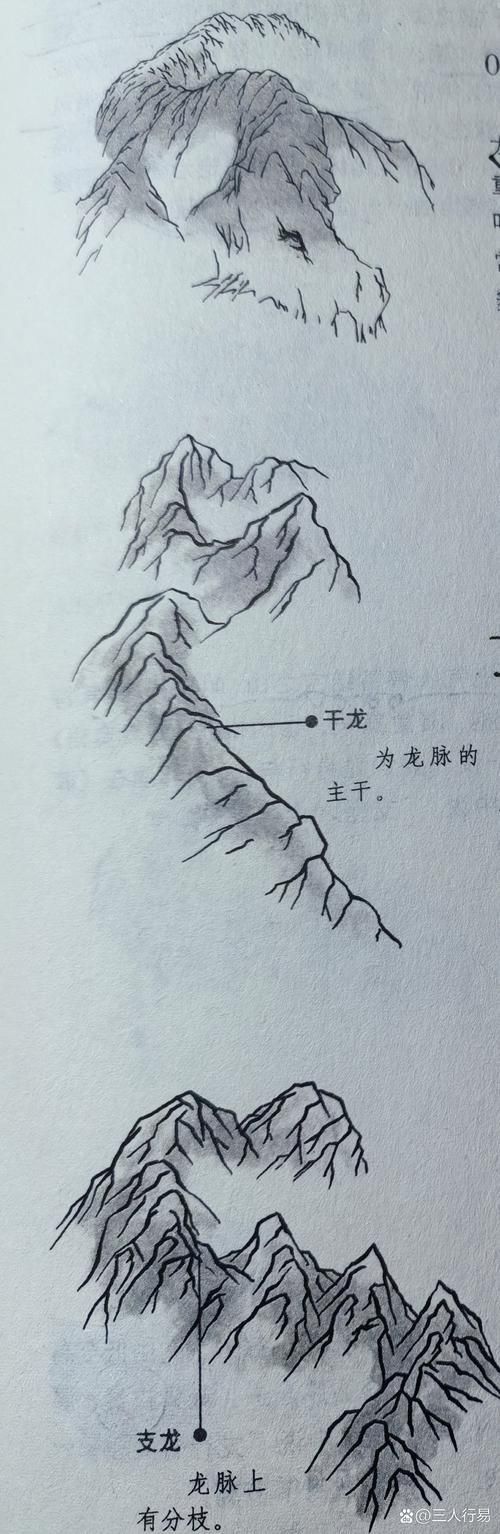 給我一些龍脈吉兇的詳細圖解